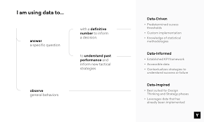 Dalam rumah sakit ini pasti terdapat. Are You Data Driven Data Informed Or Data Inspired