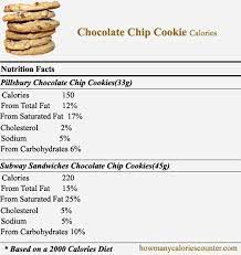 How Many Calories In One Chocolate Chip Cookie Chocolate Chip Cookies Chocolate Chip Cookie Calories Pillsbury Chocolate Chip Cookies