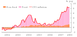 Hong Kong Monetary Authority Recent Macroeconomic