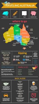 Australia Travel Cheat Sheet Sign Up At Www Wandershare Com For High Res Images Weddingdream123 Australia Travel Travel Travel Destinations