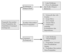 Maybe you would like to learn more about one of these? Kang Ade Bagian Keempat Ips Viii Revisi 2017