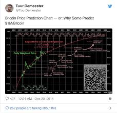 Yếu tố tác động đến giá bitcoin. Gia Bitcoin Ä'a TÄƒng 838 Triá»‡u Pháº§n TrÄƒm Trong 10 NÄƒm Qua Coin68