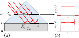 Einer aktuellen umfrage zufolge haben die grünen ihren vorsprung gegenüber der cdu noch einmal vergrößert. Https Arxiv Org Pdf 1707 05271