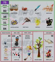 Mimpi:penyair, tapir, kupas kelapa, sempritan, tanggalan, pindah rumah, bulan, kumbo karno, kerbau, jendral, pedagang, kelapa muda, lampu teplok menyala, pohon nyiur, semut, tuan tanah. Buku Mimpi 2d Bergambar Terbaru Dan Terlengkap Pasartaruhan Buku Gambar Buku Gambar