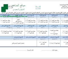 توزيع قرآن كريم علمي المستوى السادس القرآن الكريم الفصل الثاني المناهج السعودية