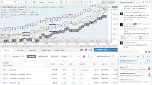 Top 10 Best Free Stock Charting Software Tools Review 2019