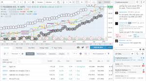 top 10 best free stock charting software tools review 2019