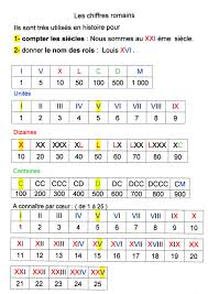 comment apprendre les chiffres romains chiffres romains les chiffres romains education mathematique