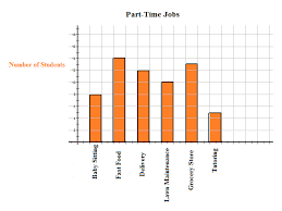 Pie Charts Bar Graphs Histograms And Stem And Leaf Plots