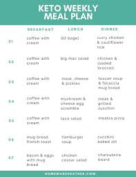 Gently slip a spatula around the edges of the egg to make sure it is free of. Printable Keto Meal Plans For The New Year Homemade Heather