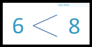 <) in latex, you are in for a surprise as you cannot use that character as is. Greater Than And Less Than Signs Maths With Mum