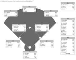 Cleveland Indians Vs Chicago White Sox Series Preview