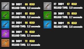 Fortnite How Much Does Each Weapon Really Do Now You Know