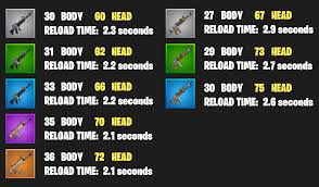 fortnite how much does each weapon really do now you know