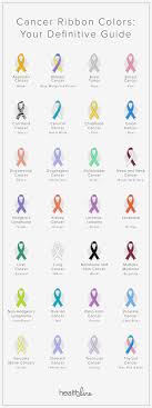 15 Actual Cancer Ribbons Colours And Meanings