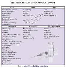 the side effects of anabolic steroids bodybuilding wizard