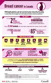 Breast cancer awareness pink ribbon with copy space picture by tanatat 67 / 1,211 breast cancer logo awareness ribbon stock photography by glopphy 6 / 239 breast cancer ribbon tree stock photography by cienpies 78 / 4,834 breast cancer symbol picture by gemaibarra 1 / 6 cancer drugs stock photography by focalpoint 20 / 548 breast cancer awareness ribbon stock photographs by tuulijumala 74. Breast Cancer Canada Ca