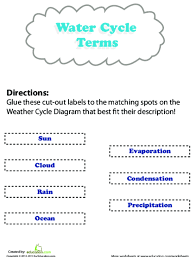 The Earths Water Cycle Lesson Plan Education Com
