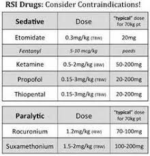 Rapid Sequence Induction Rsi Emergency Room Nurse Icu