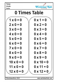 2 3 4 5 6 7 8 9 10 11 12 Table Multiplication Zero Times Tables In 2020 Times Tables Multiplication Times Tables Multiplication
