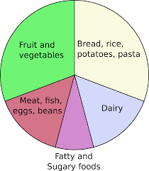 hd eatwell plate australian guide to healthy eating