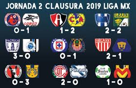 Jul 23, 2021 · liga mx 2021: Resultados Jornada 2 Liga Mx