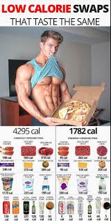 Good Clean Foods For Gaining Lean Muscle Mass Workout Food Bodybuilding Diet Nutrition Diet Plan