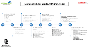 P × v 1 = v 2. Oracle Appsdba R12 2 Step By Step Activity Guides Lab Exercise