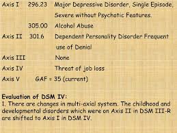 Image result for Multi-Axial System