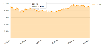 How Can I Implement Onmouseover For My Chart Stack Overflow