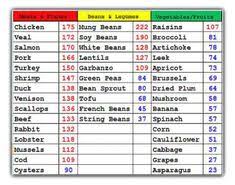 Low Uric Acid Diet