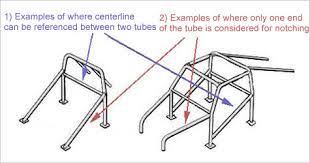 If you try to join two 1 diameter tubes and specify an offset of 1, then the coping pattern will be completely flat, because the tubes won't intersect. Tube Notching Procedure On A Rollcage