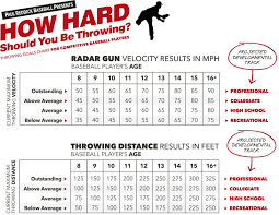 heres your free velocity chart after players read this chart