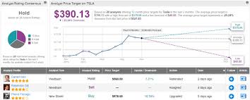 Find the latest tesla, inc. Tesla Stock To 1 000 The Bull Case For Another Double