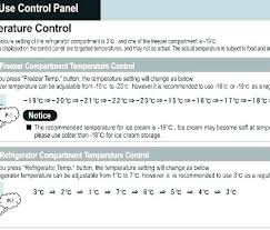 Freezer And Refrigerator Temperature Primepup Co