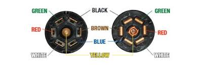 7 way plug wiring diagram standard wiring* post purpose wire color tm park light green (+) battery feed black rt right turn/brake light brown lt left turn/brake light red s trailer electric brakes blue gd ground white a accessory yellow this is the most common (standard) wiring scheme for rv plugs and the one used by major auto manufacturers today. Trailer Wiring Diagram Wiring Diagrams For Trailers