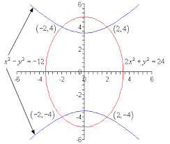 Algebra Nonlinear Systems