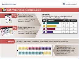 Royal bank of canada (ry on tsx and nyse) announced today that the nominees listed in the management proxy circular dated february 9, 2021, were elected as directors of rbc. Electoral Systems Factsheet Canada Ca