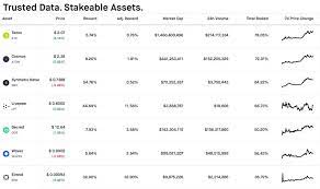 Top 10 crypto assets by staked value Best Staking Coins 2020 Top 7 Cryptos For Stable Returns