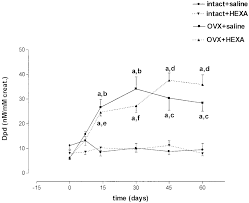 Effects Of 60 Day Treatment With Hexarelin Hexa 50 Mg Kg S C Download Scientific Diagram