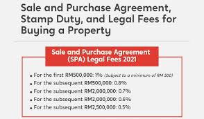 The party whose name and description are stated in section 2 of the first schedule ‎hereto (hereinafter called the vendors) of the one part; Spa Stamp Duty Malaysia And Legal Fees For Property Purchase Propertyguru Malaysia