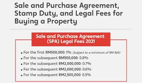 We did not find results for: Spa Stamp Duty Malaysia And Legal Fees For Property Purchase Propertyguru Malaysia