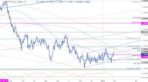 eur usd price outlook euro fails at 1 15 levels to know