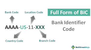 When you make an international transfer within or outside europe, you need to provide the bic of the beneficiary's bank. Full Form Of Bic Bank Identifier Code Structure Benefits