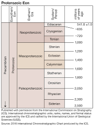 Neoproterozoic Era Geochronology Britannica