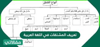 تعريف المشتقات في اللغة العربية وما هي انواع المشتقات مقالاتي