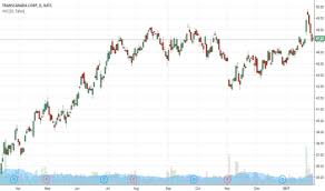 trp stock price and chart nyse trp tradingview