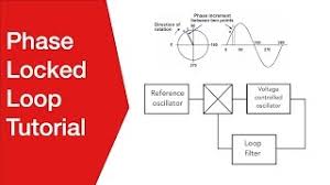 Fm receiver circuits ahead of the detector. Phase Locked Loop Tutorial Pll Basics Youtube