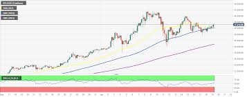 Bitrates offers real time ethereum (eth) market data, market capitalization, and graphing tools including extensive historical increased volatility around cryptocurrencies means ethereum price is changing rapidly. Top 3 Price Prediction Bitcoin Ethereum Ripple Ethereum Explodes Targeting Record Highs At 2 000 Crypto Bull Cycle On Track Forex Crunch