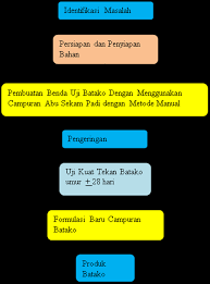 Bahan bangunan makalah tentang batu.docx. Https Jurnal Unismuhpalu Ac Id Index Php Siimoengineering Article Viewfile 957 595